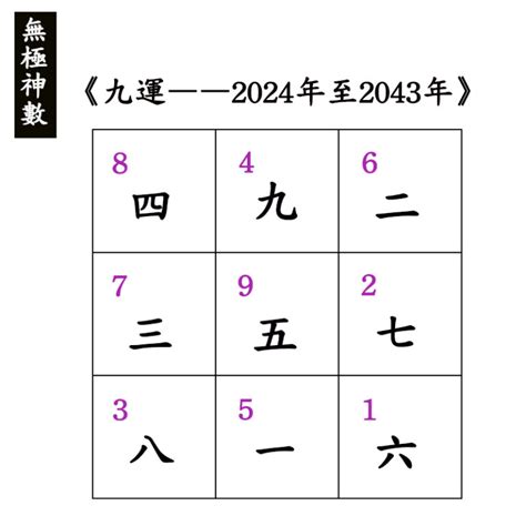 九火運 2024|九運玄學｜踏入九運未來20年有甚麼衝擊？邊4種人最旺？7大屬 